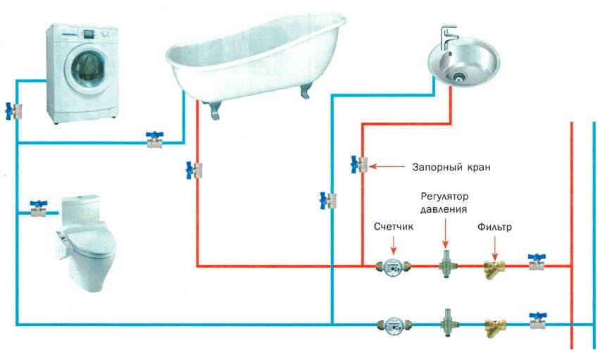 Водопровод в частном доме схема разводки и монтаж