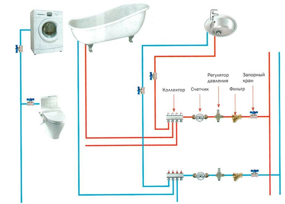 Разводка системы отопления в частном доме: схемы и лучшие варианты от AlterAir