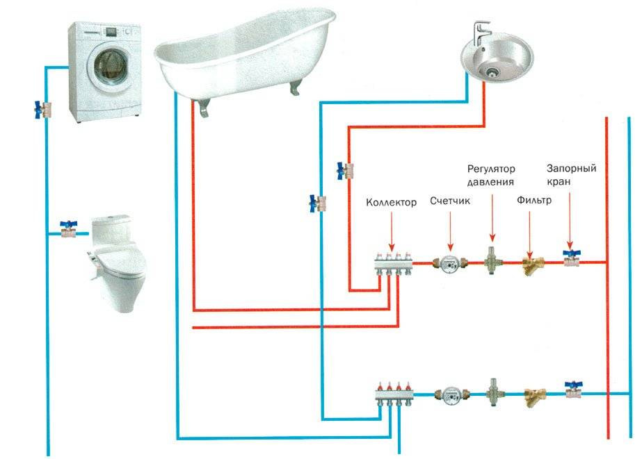 Как подключить ванную. Схема разводки труб водопровода. Схема коллекторной разводки водоснабжения. Коллекторная разводка труб схема. Схема разводки труб водоснабжения в ванной.